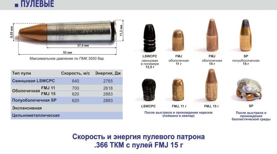 L'azienda russa MOLOT lancia il fucile semi-automatico a canna liscia VPO-208 calibro .366 TKM ad uso venatorio