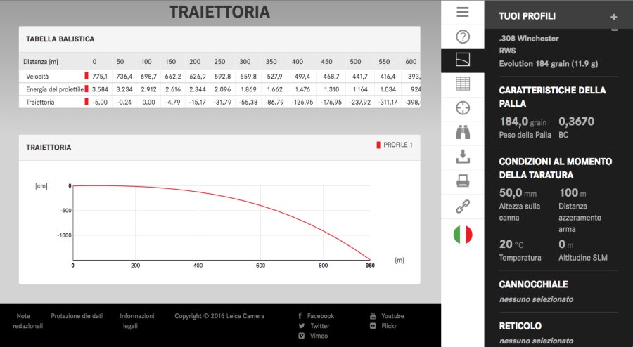 Programma di balistica Leica grafico balistica