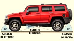 Angoli fuoristrada Angoli fuoristrada