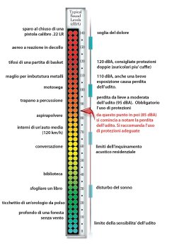 Basi di protezione dell’udito Basi di protezione dell’udito