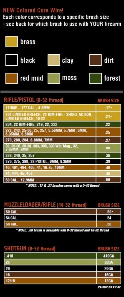 OTIS Technology OTIS Technology