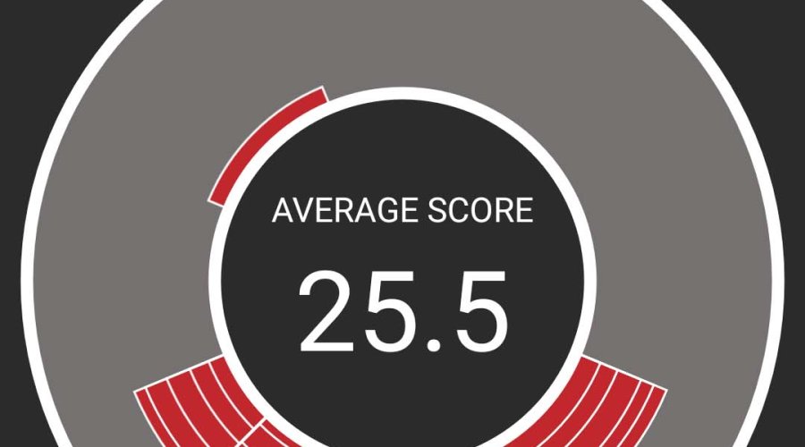 Scatto errato app sistema MantisX