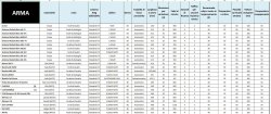 Lasertag e X-TaG le nuove frontiere del Softair Abbinamenti tra arma e dispositivo X-TaG