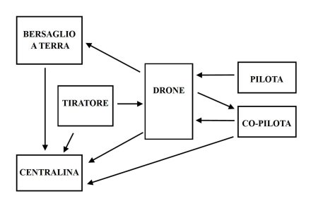 Attenti al drone! Scienza e tecnologia al servizio del tiro sportivo Attenti al drone! Scienza e tecnologia al servizio del tiro sportivo
