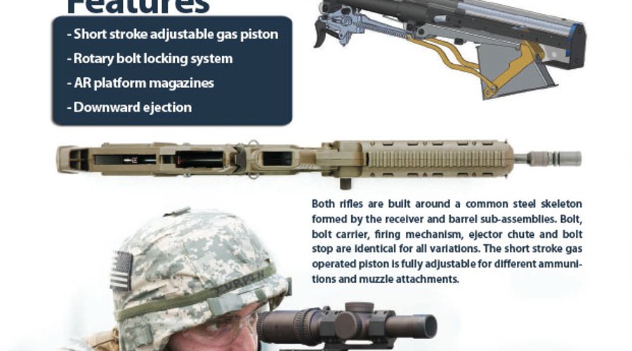 Kel-Tec RDB ed M43