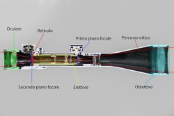 La parallasse nel cannocchiale: che cos'è e come si regola. Cannocchiale sezionato