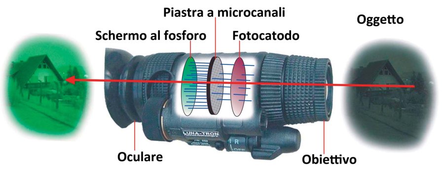 Visione notturna Visione notturna
