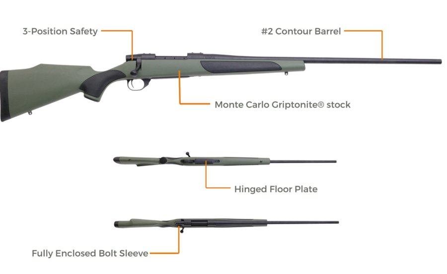Weatherby добавляет версию Synthetic Green в серию винтовок Vanguard  Характеристики винтовки Vanguard Synthetic Green